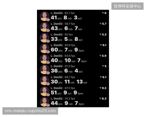 东契奇职业生涯季后赛数据持续高光，其个人攻击力已达历史级别。